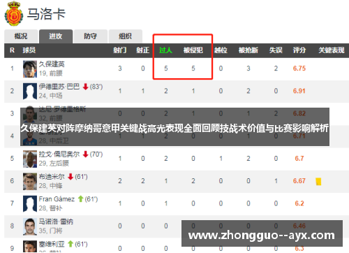 久保建英对阵摩纳哥意甲关键战高光表现全面回顾技战术价值与比赛影响解析