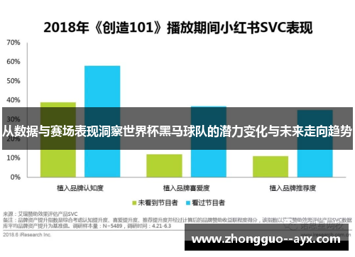从数据与赛场表现洞察世界杯黑马球队的潜力变化与未来走向趋势