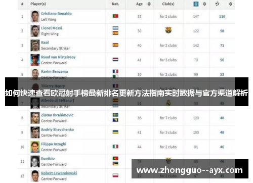 如何快速查看欧冠射手榜最新排名更新方法指南实时数据与官方渠道解析 如何快速查看欧冠射手榜最新排名更新方法指南实时数据与官方渠道解析