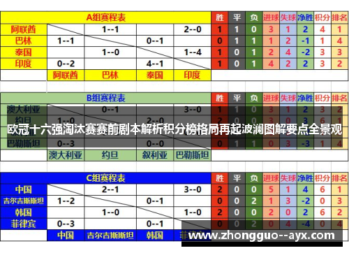 欧冠十六强淘汰赛赛前剧本解析积分榜格局再起波澜图解要点全景观 欧冠十六强淘汰赛赛前剧本解析积分榜格局再起波澜图解要点全景观