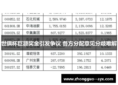 世俱杯巨额奖金引发争议 各方分配意见分歧难解