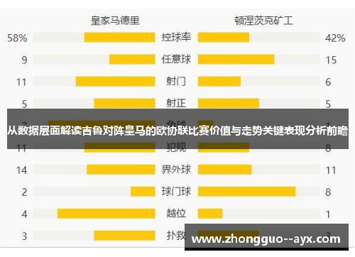 从数据层面解读吉鲁对阵皇马的欧协联比赛价值与走势关键表现分析前瞻 从数据层面解读吉鲁对阵皇马的欧协联比赛价值与走势关键表现分析前瞻