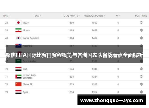 聚焦FIFA国际比赛日赛程概览与各洲国家队备战看点全面解析 聚焦FIFA国际比赛日赛程概览与各洲国家队备战看点全面解析