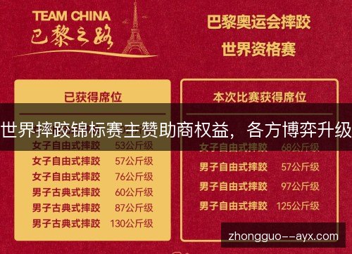 世界摔跤锦标赛主赞助商权益，各方博弈升级